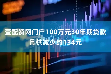 壹配资网门户100万元30年期贷款月供减少约134元